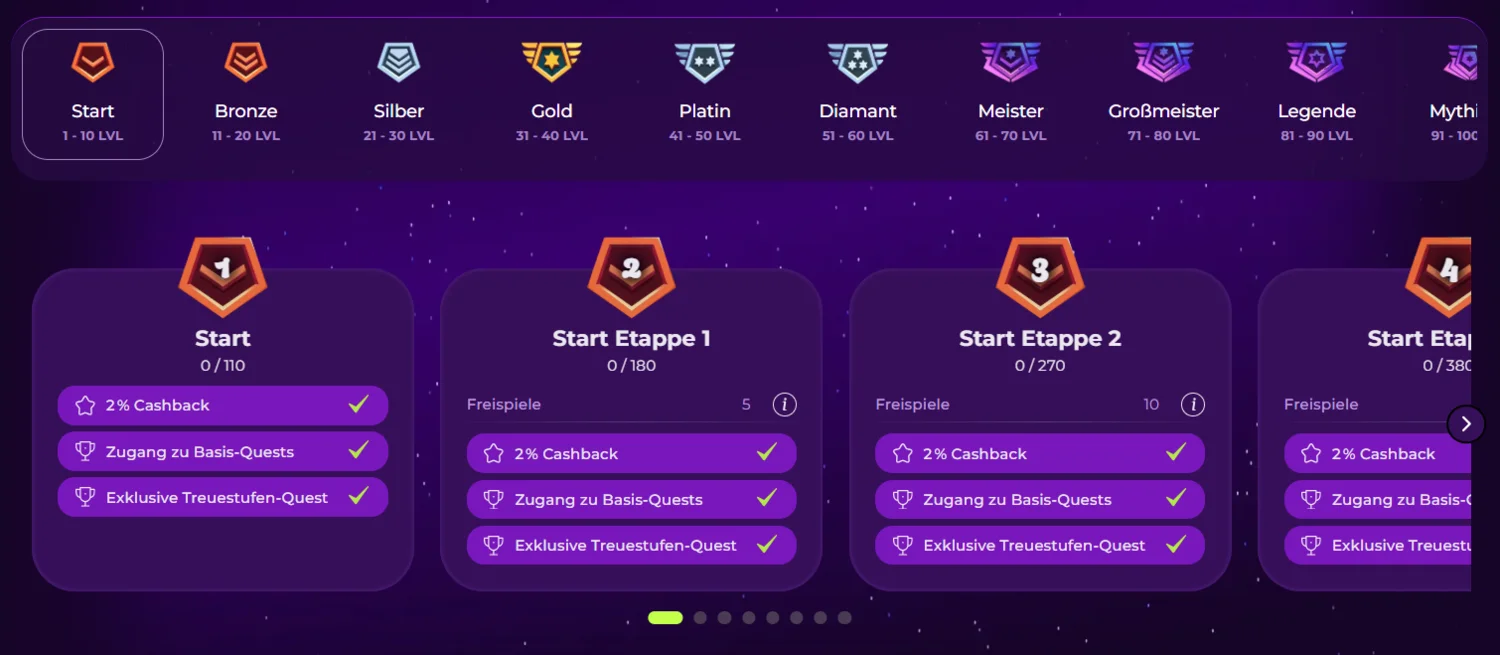 Vivajack Casino VIP Programm