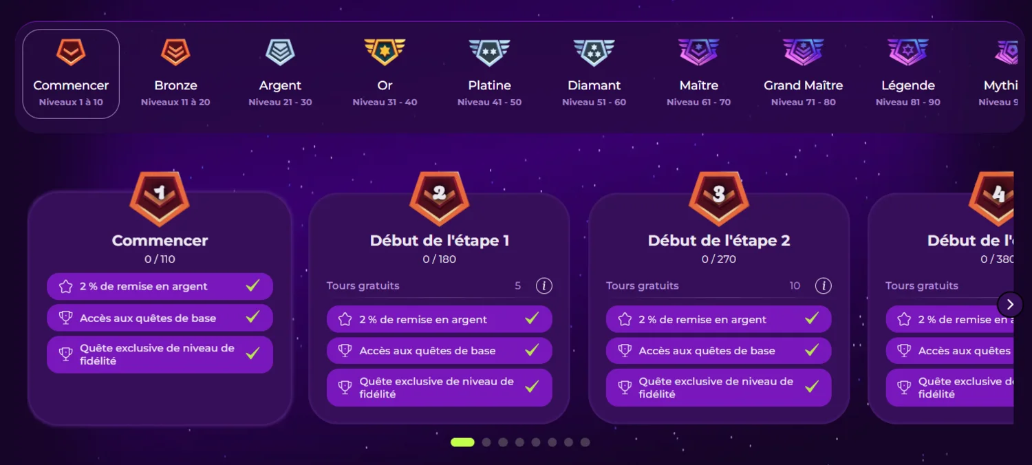 Programme VIP de Vivajack Casino