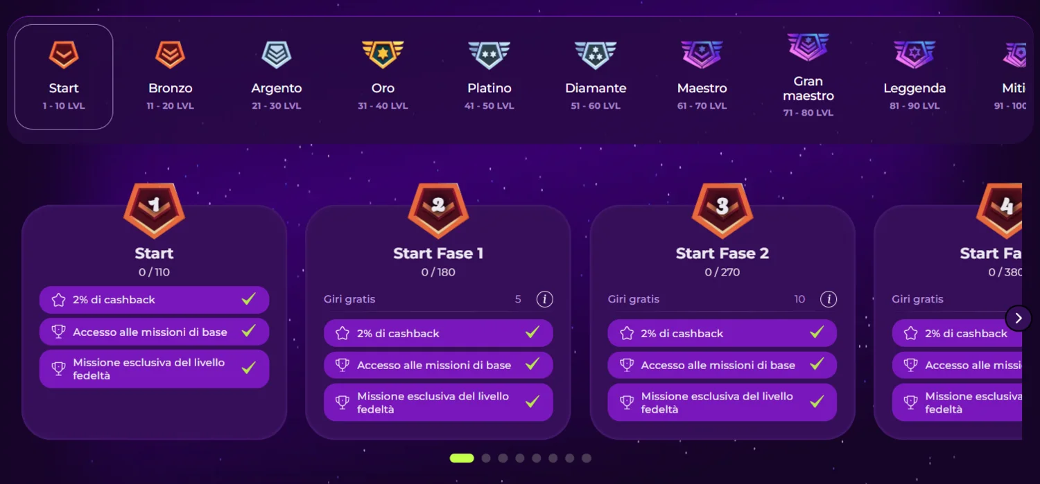 Programma VIP di Vivajack Casino