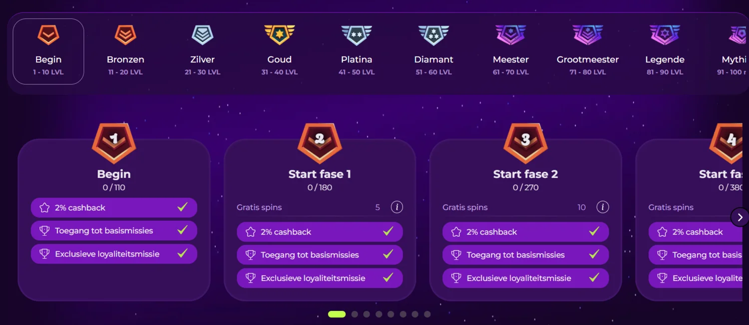 Vivajack Casino VIP Programma